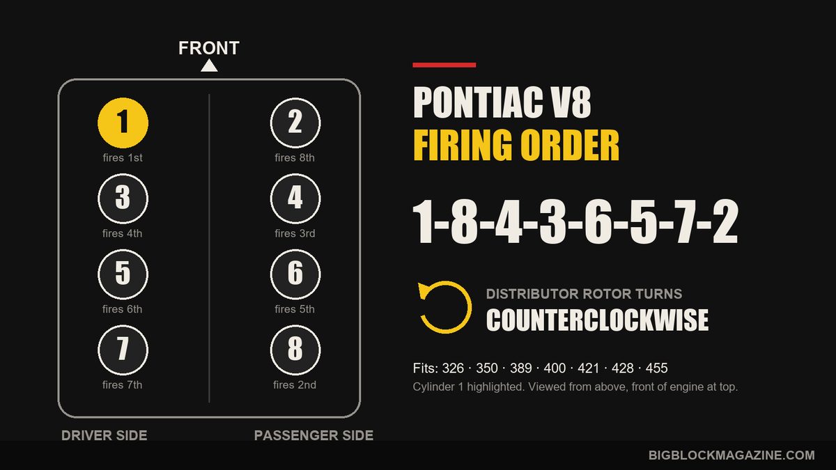 Pontiac 400 Firing Order: Same as a Chevy, Wired Backward
